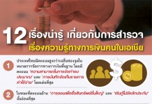 12 เรื่องน่ารู้ เกี่ยวกับการสำรวจเรื่องความรู้ทางการเงินคนในเอเชีย