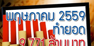 เม็ดเงินโฆษณาเดือนพ.ค.ยังซบ ใช้งบไป 9.7 พันล้านบาท อนาล็อก-ดิจิทัลทีวี-นสพ.นิตยสาร ยังร่วงต่อ