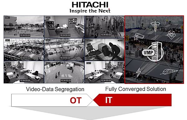 ฮิตาชิเปิดตัว Hitachi Video Management Platform แพลตฟอร์มบริหารจัดการวิดีโอรักษาความปลอดภัยรุ่นใหม่สำหรับยุคดิจิทัลและ IoT
