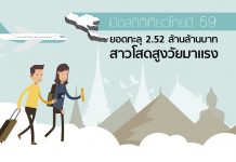 เปิดสถิติเที่ยวไทยปี 59 ยอดทะลุ 2.52 ล้านล้านบาท สาวโสดสูงวัยมาแรง