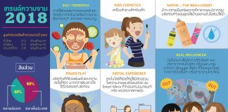 ส่อง 6 เทรนด์บิวตี้ปี 2018 “ลดใช้น้ำ-เครื่องสำอางเด็ก” มาแรง