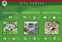 ฮิตาชิเปิดตัว Video Analytics Software นำเสนอข้อมูลเชิงลึก เพื่อสร้างความปลอดภัยสำหรับเมืองอัจฉริยะและองค์กรดิจิทัล