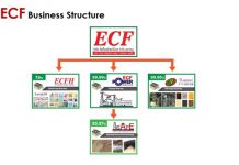ECF ปรับทัพก้าวสู่โฮลดิ้งส์คอมพานี เปิดกลยุทธ์สร้างการเติบโตอย่างยั่งยืน ชู 3 ธุรกิจหลัก เฟอร์นิเจอร์ ค้าปลีก พลังงานทดแทน หนุนผลประกอบการแกร่ง ลุ้นรายได้ปีนี้โตต่อเนื่อง เริ่มรับรู้รายได้โรงไฟฟ้า PWGE