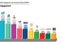 “พีพีทีวี” ทะยานขึ้นอันดับ 1 โตสูงสุดแพลตฟอร์มออนไลน์