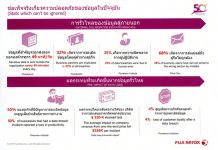 ปกป้องข้อมูลสำคัญให้ปลอดภัยได้อย่างไรในยุคดิจิทัล?