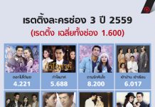 เรตติ้งละครช่อง 3 ปี 2559
