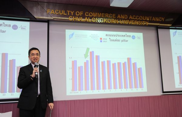 คณะพาณิชยศาสตร์และการบัญชี จุฬาลงกรณ์มหาวิทยาลัย เผยแพร่ดัชนีความสามารถ ทางการแข่งขันระดับโลก ไทยติดอันดับ 32 ของโลก