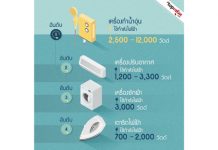 4 เครื่องใช้ไฟฟ้ากินไฟ ใช้อย่างไรให้ประหยัดเงิน ประหยัดไฟ