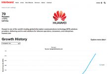 หัวเว่ยโตไม่หยุด คว้าอันดับ 70 ของแบรนด์ระดับโลกที่ดีที่สุดประจำปี 2017 จาก Interbrand