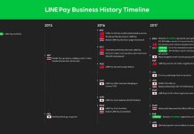 LINE ฉลองความสำเร็จ ยอดธุรกรรม LINE Pay พุ่งสูง 10 ล้านรายการต่อเดือน