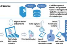 ฟูจิ ซีร็อกซ์ SkyDesk Media Switch สร้างประสบการณ์ใหม่ให้ผู้ใช้แอพพลิเคชั่น Amazing Thailand ของ ททท.