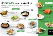 UberEATS เคาะประตูเสิร์ฟเพิ่ม 4 เขตดัง ประชาชื่น อ่อนนุช เลียบทางด่วนรามอินทรา และปิ่นเกล้า