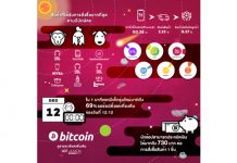 “ช้อปทะลุจักรวาล” วันสุดท้ายกับลาซาด้า ออนไลน์ เฟสติวัล ลดสูงสุด 90% สำหรับแบรนด์ในไทยและต่างประเทศ