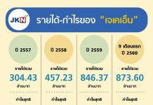 รายได้-กำไรของ “เจเคเอ็น”