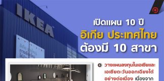 เปิดแผน 10 ปี อิเกีย ประเทศไทย ต้องมี 10 สาขา
