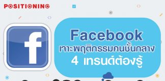 Facebook เจาะพฤติกรรมคนชั้นกลาง คลื่นลูกใหม่ของธุรกิจ ที่มีสื่อดิจิทัลขับเคลื่อน เปิด 4 เทรนด์ที่ต้องรู้