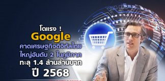 โตแรง! Google คาดเศรษฐกิจดิจิทัลไทย ใหญ่อันดับ 2 ในภูมิภาค ทะลุ 1.4 ล้านล้านบาท ปี 2568