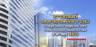 เจาะเทรนด์อสังหาริมทรัพย์ไทย ปี 2562 มิกซ์ยูส-โครงการผู้สูงวัยมาแรง ทำเลเกิดใหม่ป้อมปราบศัตรูพ่าย-บางแค ราคาพุ่ง 36%