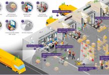 นวัตกรรมการขนส่งที่สำคัญในอุตสาหกรรมยานยนต์ และเบื้องหลังความสำเร็จของธุรกิจยานยนต์