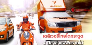 เดลิเวอรี่ไทยโตกระฉูด 4 ปีลาล่ามูฟฟันรายได้ 1.2 พันล้าน โตเกิน 100%