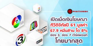 เปิดเม็ดเงินโฆษณาทีวีดิจิทัลปี 61 มูลค่า 67,936 หมื่นล้าน โต 8% ช่อง 3, ช่อง 7 เวิร์คพอยท์ โกยมากสุด