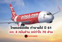 ไทยแอร์เอเชีย ทำรายได้ ปี 61 แตะ 4 หมื่นล้าน แต่กำไร 70 ล้าน