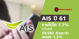 AIS ปี 61 รายได้โต 7.7% กำไรสุทธิ 29,682 ล้านบาท ลดลง 1.3%