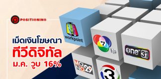เม็ดเงินโฆษณาทีวีดิจิทัล ม.ค. วูบ 16%