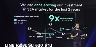 LINE เตรียมเงิน 630 ล้าน เทใส่ “สตาร์ทอัพไทย” ผ่าน “LINE ScaleUp”