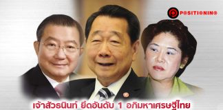 เจ้าสัวธนินท์ ยึดอันดับ 1 อภิมหาเศรษฐีไทย แซงหน้า เจ้าสัวเจริญ สมพร แม่ “ธนาธร” ติดทำเนียบรวยล้นฟ้า
