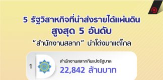 5 รัฐวิสาหกิจที่นำส่งรายได้แผ่นดิน สูงสุด 5 อันดับ “สำนักงานสลาก” นำโด่งมาแต่ไกล
