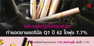 เพราะผู้หญิงไม่หยุดสวย ทำยอดขายลอรีอัล Q1 ปี 62 โตพุ่ง 7.7%