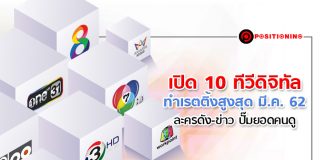 เปิด 10 ทีวีดิจิทัลทำเรตติ้งสูงสุด มี.ค. 62 ละครดัง-ข่าว ปั๊มยอดคนดู