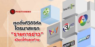 เรตติ้งทีวีดิจิทัล ไตรมาสแรก “รายการข่าว” เบียดโค้งสุดท้าย