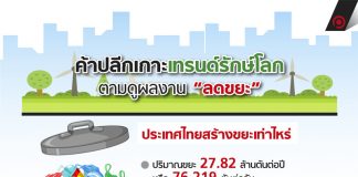 ค้าปลีกเกาะเทรนด์รักษ์โลก ตามดูผลงาน “ลดขยะ”