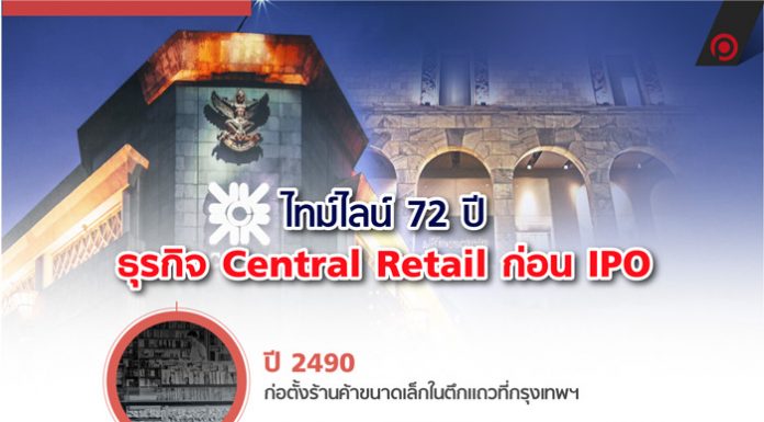 ไทม์ไลน์ 72 ปี ธุรกิจ Central Retail ก่อน IPO