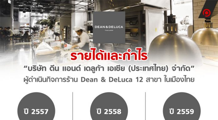 รายได้และกำไร “บริษัท ดีน แอนด์ เดลูก้า เอเชีย (ประเทศไทย) จำกัด” ผู้ดำเนินกิจการร้าน Dean & DeLuca 12 สาขา ในเมืองไทย