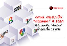 กสทช.สรุปรายได้ “ทีวีดิจิทัล” ปี 2561 มี 6 ช่องเกิน “พันล้าน” ต่ำสุดทำได้ 36 ล้าน