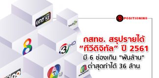 กสทช.สรุปรายได้ “ทีวีดิจิทัล” ปี 2561 มี 6 ช่องเกิน “พันล้าน” ต่ำสุดทำได้ 36 ล้าน