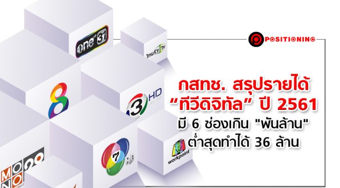 กสทช.สรุปรายได้ “ทีวีดิจิทัล” ปี 2561 มี 6 ช่องเกิน “พันล้าน” ต่ำสุดทำได้ 36 ล้าน