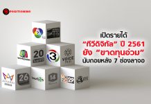 เปิดรายได้ “ทีวีดิจิทัล” ปี 2561 ยัง “ขาดทุนอ่วม” นับถอยหลัง 7 ช่องลาจอ