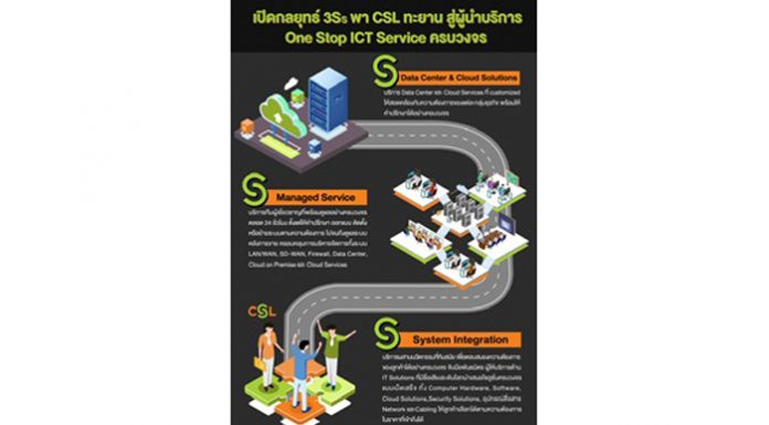CS LOXINFO ปรับโฉมแบรนด์สู่ CSL เดินหน้าเปิดเกมรุกครั้งใหญ่ ชูกลยุทธ์ 3Ss ปักหมุดเบอร์ 1 ผู้ให้บริการ One Stop ICT Service แบบครบวงจร