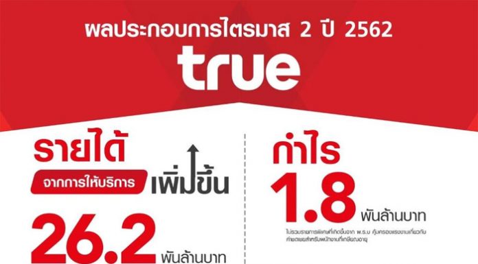 ไตรมาส 2 ทรูมูฟ เอช ลูกค้าเพิ่มเป็น 29.8 ล้านราย กลุ่มทรูทำกำไร 1.8 พันล้านบาท