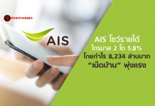 AIS โชว์รายได้ไตรมาส 2 โต 5.8% โกยกำไร 8,234 ล้านบาท “เน็ตบ้าน” พุ่งแรง