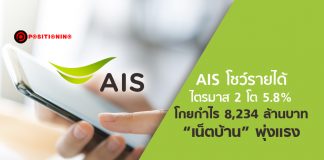 AIS โชว์รายได้ไตรมาส 2 โต 5.8% โกยกำไร 8,234 ล้านบาท “เน็ตบ้าน” พุ่งแรง