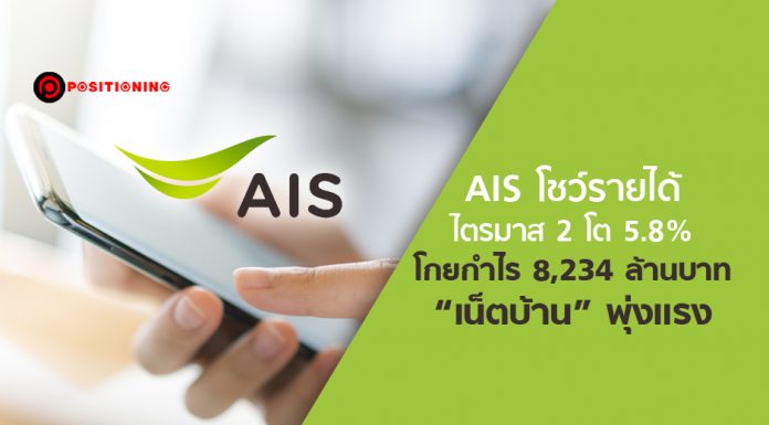 AIS โชว์รายได้ไตรมาส 2 โต 5.8% โกยกำไร 8,234 ล้านบาท “เน็ตบ้าน” พุ่งแรง