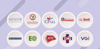 “ซีพีออลล์” คว้าสุดยอดแบรนด์องค์กรธุรกิจพาณิชย์มูลค่าสูงสุด 558,608 ล้านบาท