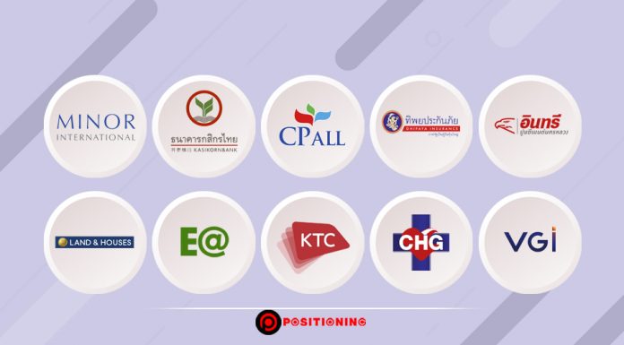 “ซีพีออลล์” คว้าสุดยอดแบรนด์องค์กรธุรกิจพาณิชย์มูลค่าสูงสุด 558,608 ล้านบาท