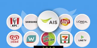 Twitter เปิดท็อปเทนแบรนด์ไทยไตรมาส 2 ปี 2019 “AIS” ครองแชมป์ต่อเนื่อง