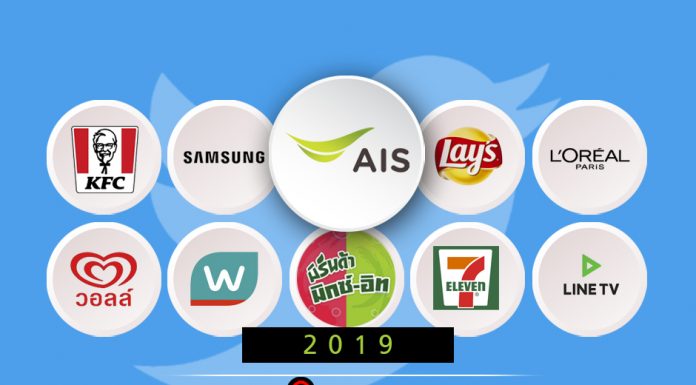 Twitter เปิดท็อปเทนแบรนด์ไทยไตรมาส 2 ปี 2019 “AIS” ครองแชมป์ต่อเนื่อง